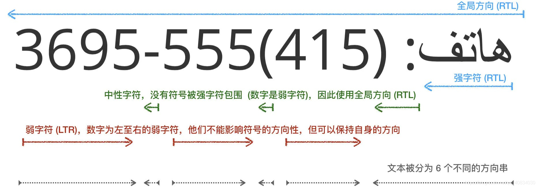 【Web国际化】漫谈阿拉伯语情境下的RTL布局适配