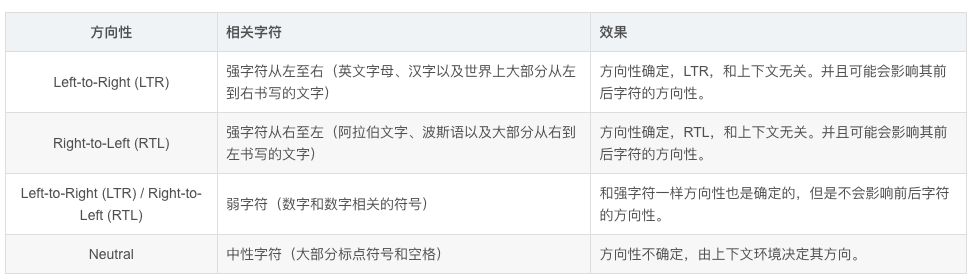 【Web国际化】漫谈阿拉伯语情境下的RTL布局适配